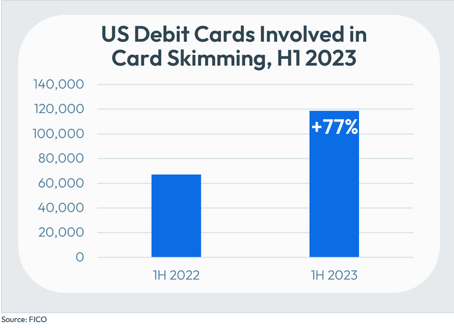 A graph of a debit card

Description automatically generated